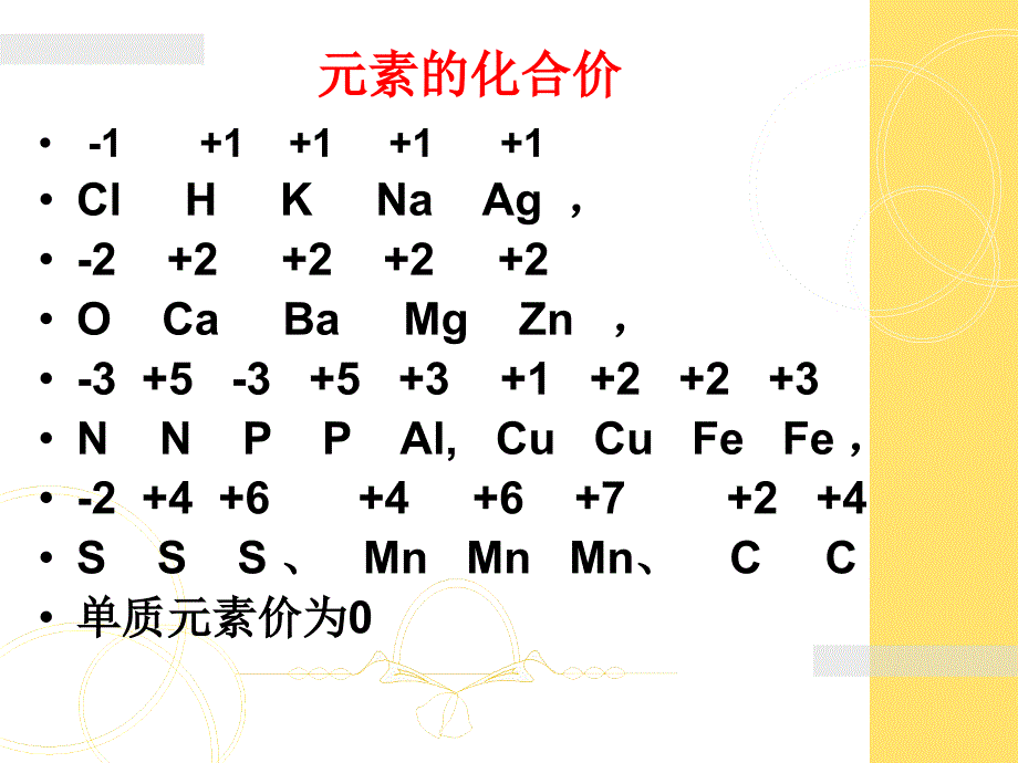 符号、元素、原子团顺口溜_第4页