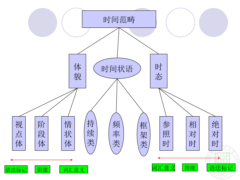 时间范畴研究下_第3页