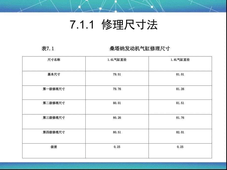 汽车维修技术项目七汽车零件的修复技术_第5页