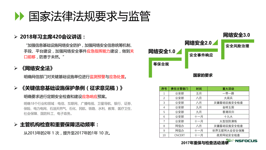 构建“数字政府”协同安全运营体系-绿盟科技_第2页