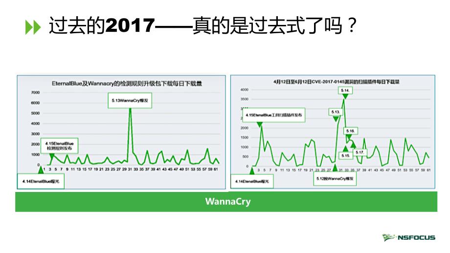 构建“数字政府”协同安全运营体系-绿盟科技_第3页