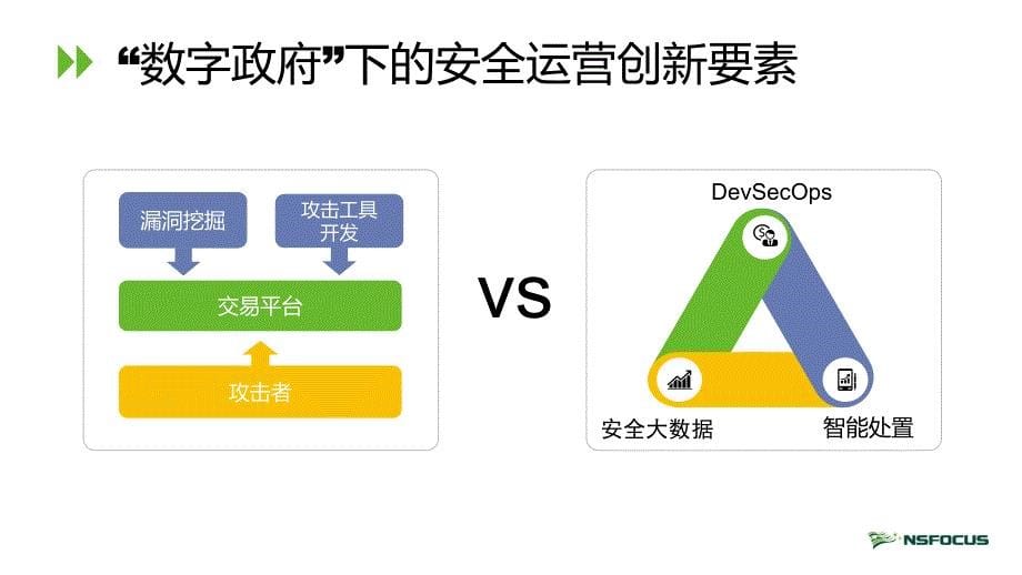 构建“数字政府”协同安全运营体系-绿盟科技_第5页