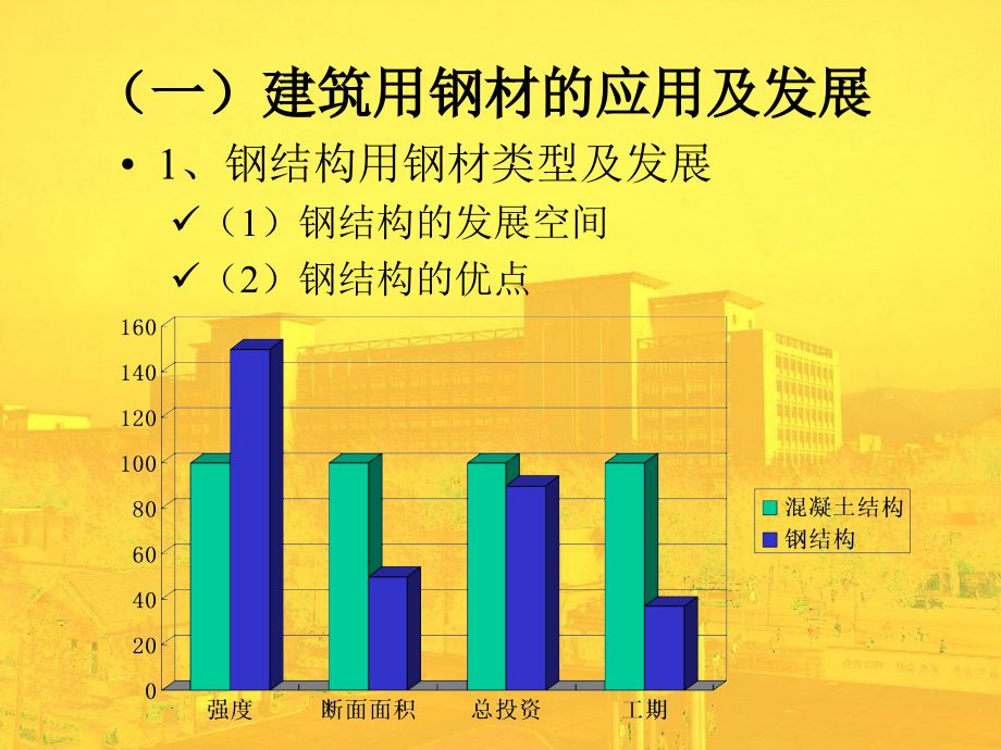 常用钢结构、塑钢规格尺寸_第3页