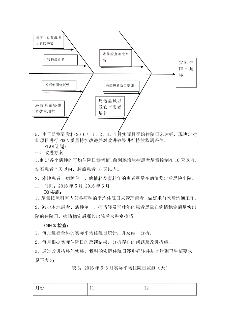 泌尿外科平均住院日管理持续改进pdca_第2页