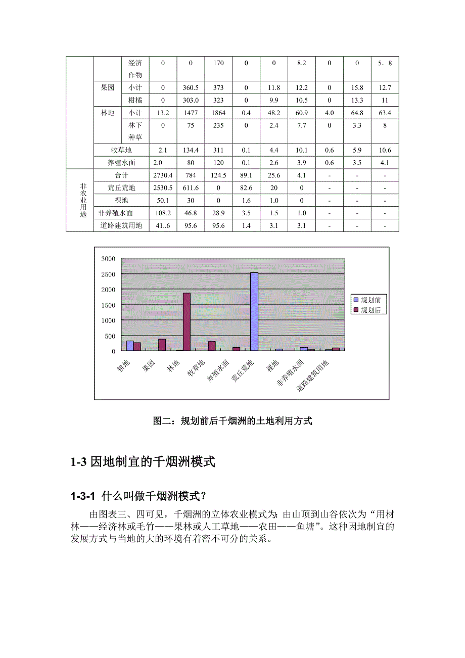 泰和千烟洲模式_第3页