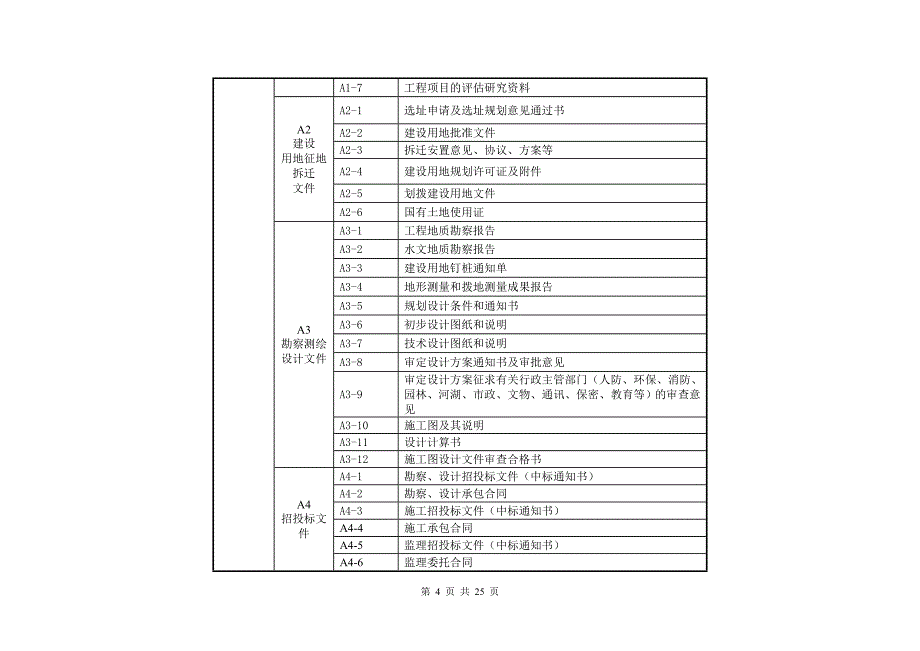 建筑工程过程资料编号要求_第4页