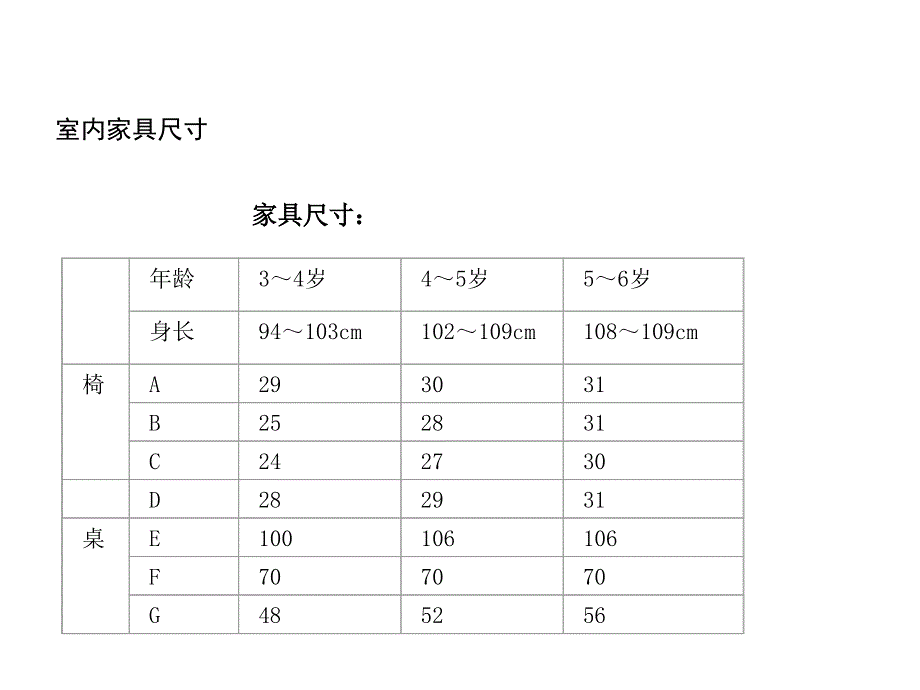 幼儿园室内外设施尺寸_第4页