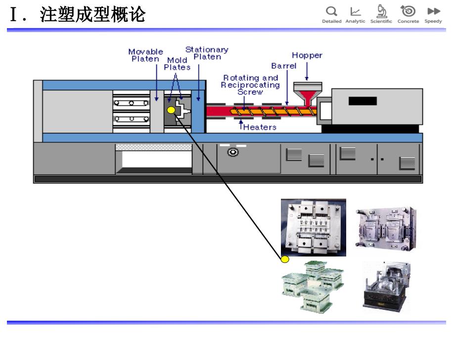 注塑成型 注塑成型工艺-_第4页