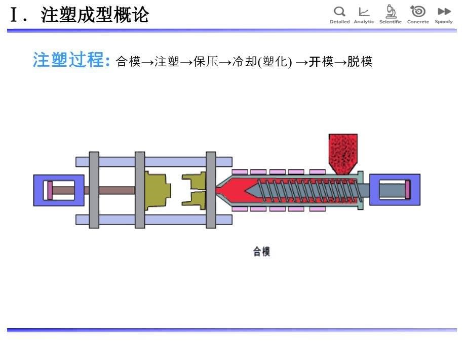 注塑成型 注塑成型工艺-_第5页