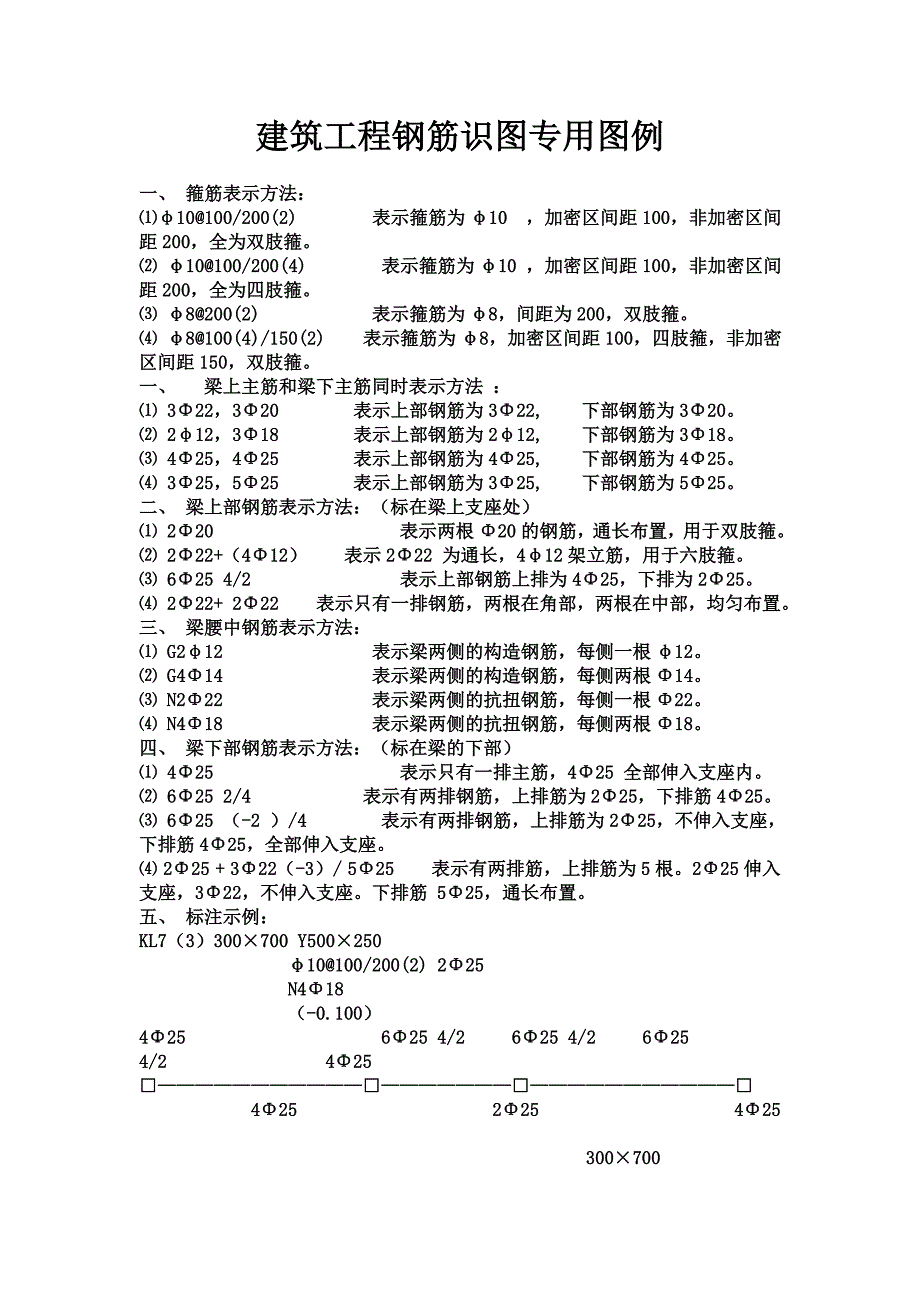 建筑工程钢筋识图专用图例_第1页