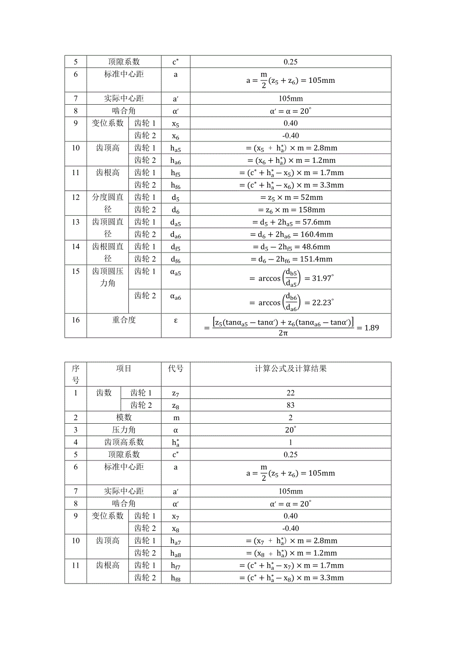 机械原理大作业-齿轮15_第4页