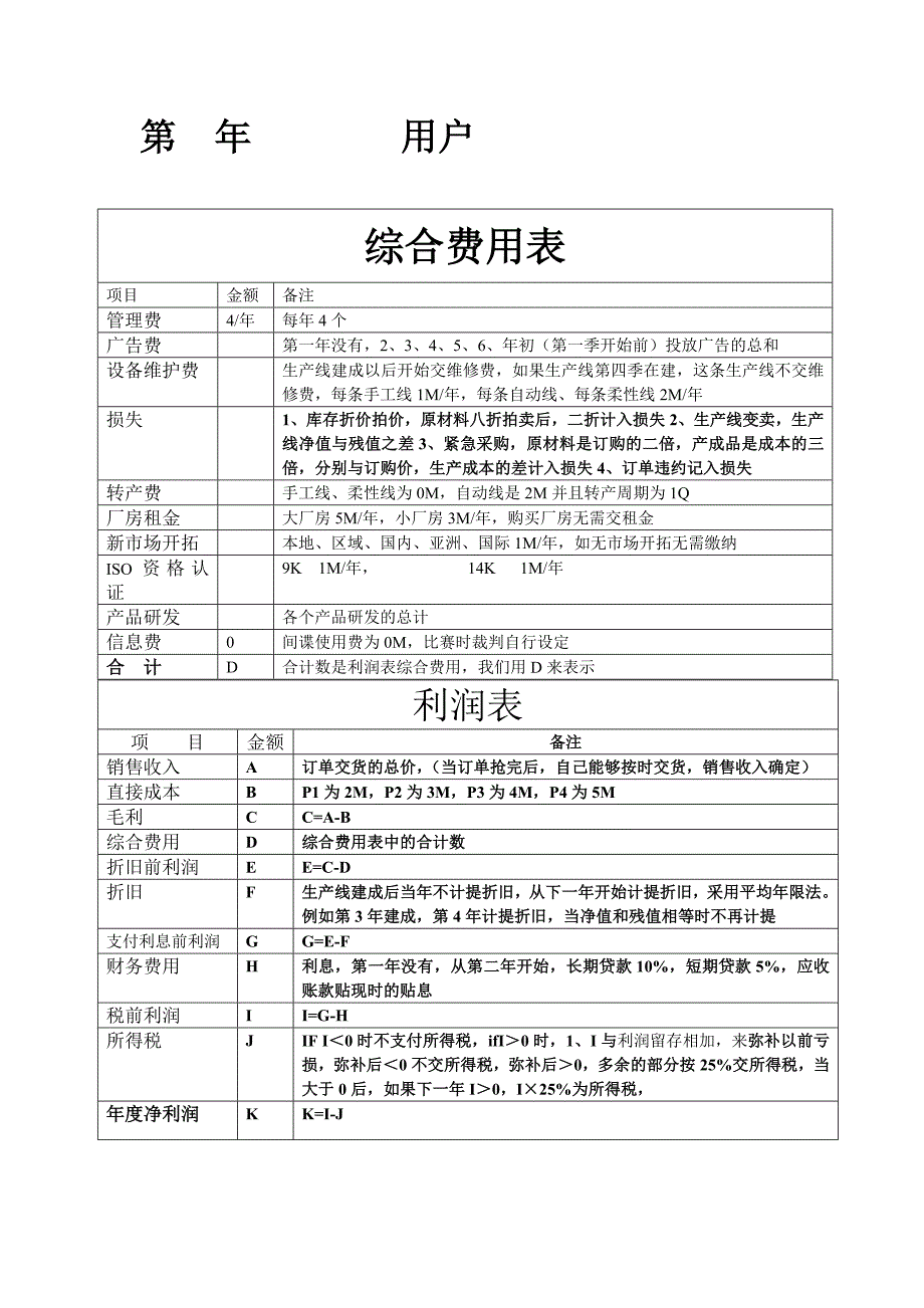 沙盘报表填法_第1页