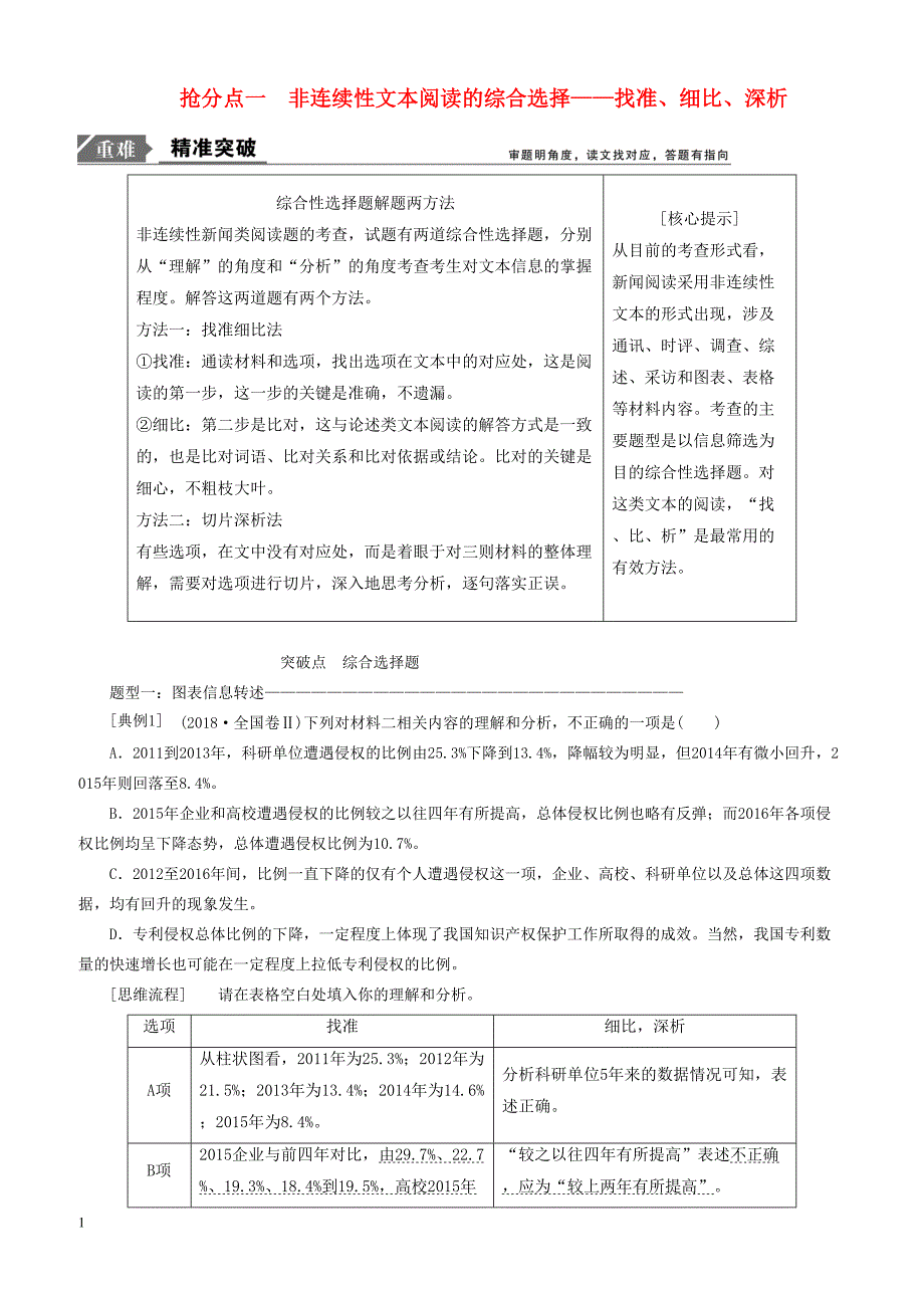 2019年高考语文高分技巧二轮复习专题：四抢分点一非连续性文本阅读的综合选择讲义含答案解析_第1页