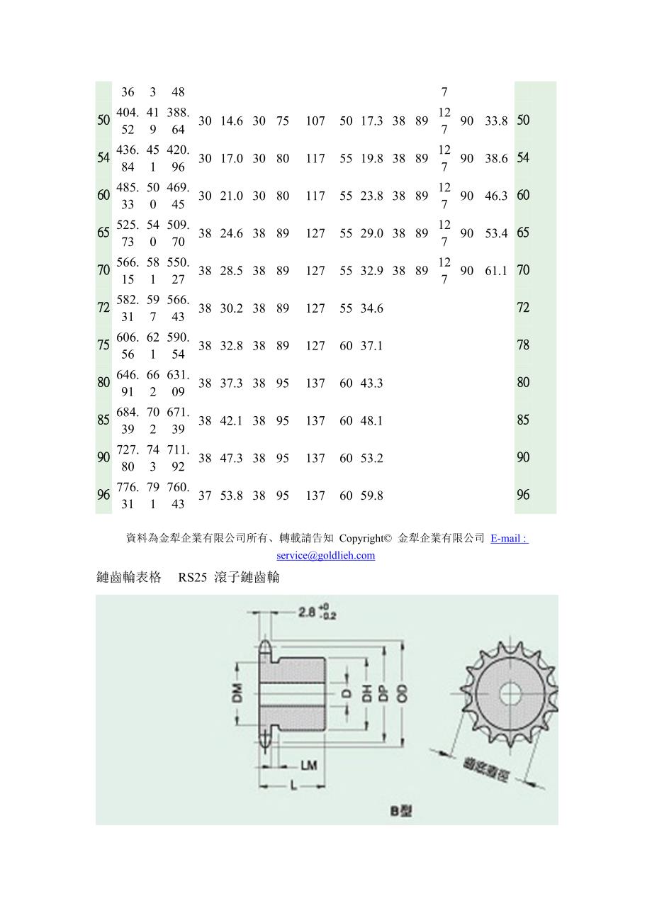 所有rs链齿轮规格表_第3页