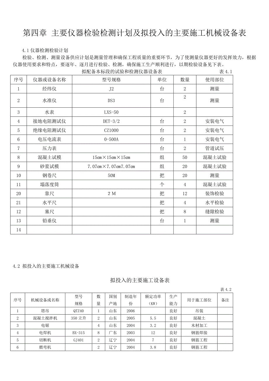 水韵豪庭施工方案_第4页