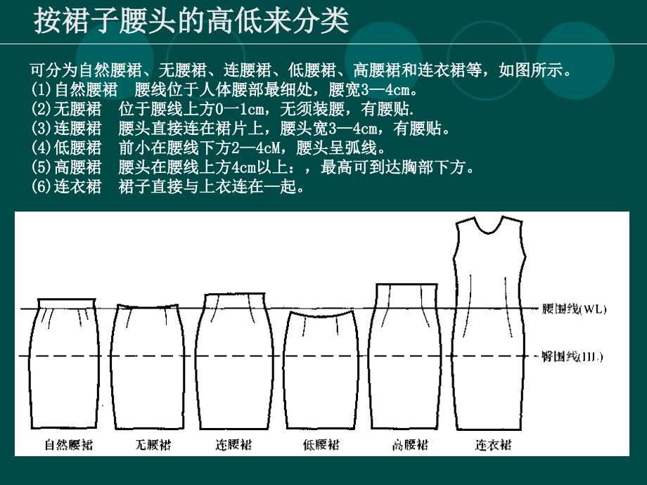 裙结构设计_第4页