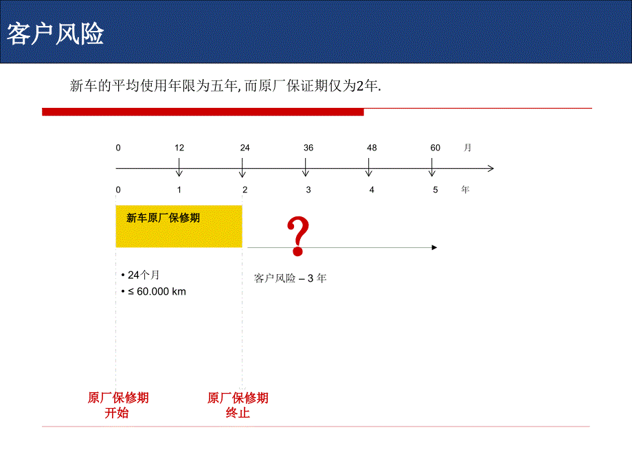 延保培训资料_第3页