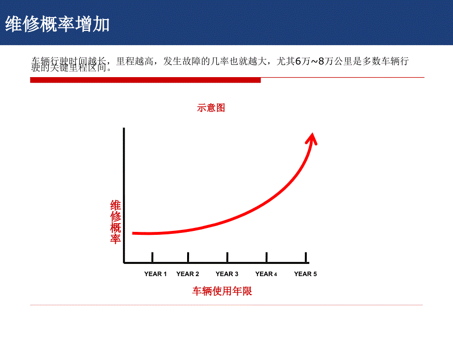 延保培训资料_第4页