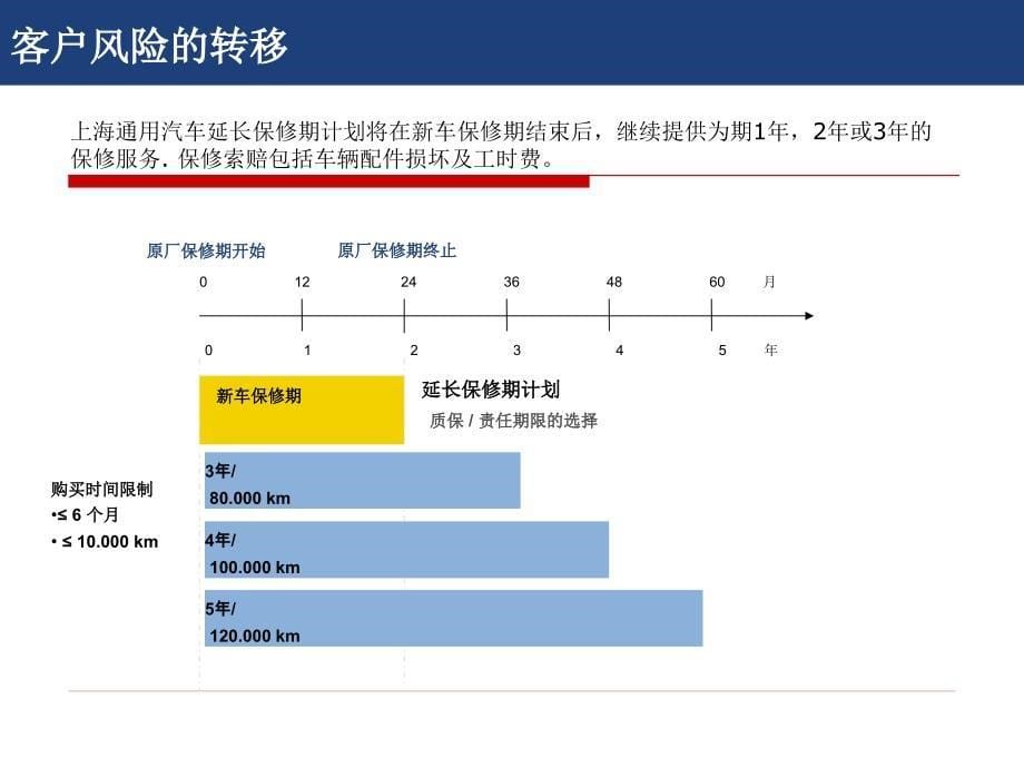 延保培训资料_第5页