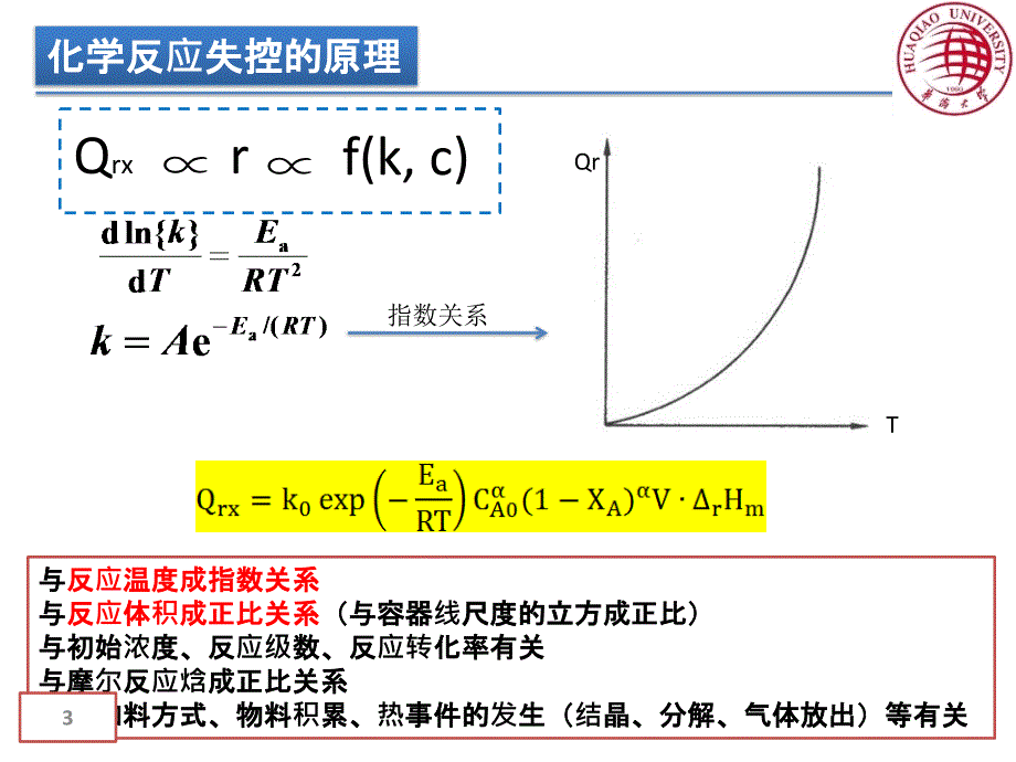 基于热失控的反应风险评估和安全保障技术_第2页