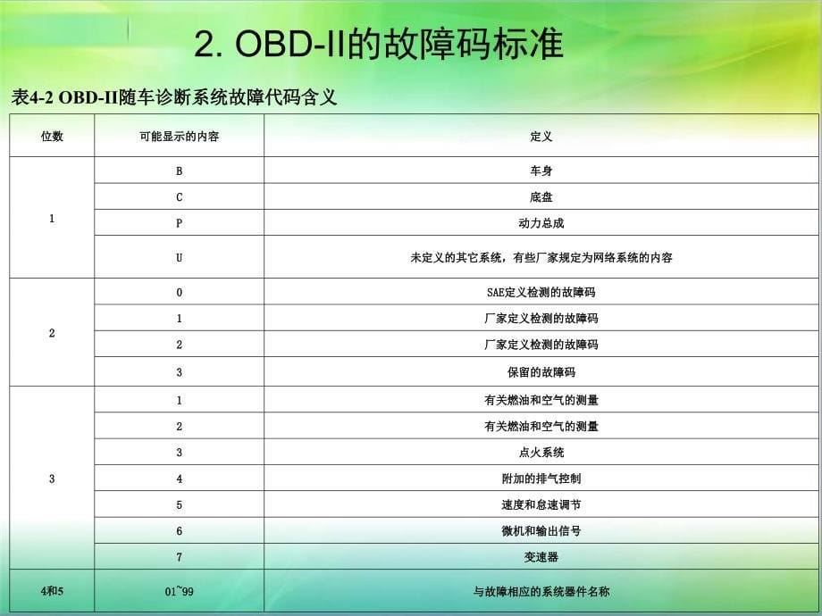 汽车维修技术项目四汽车故障的诊断_第5页