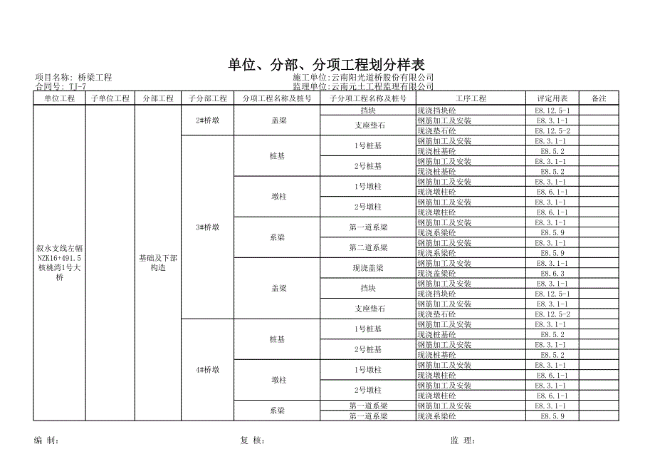 桥梁工程单位分部分项划分_第3页