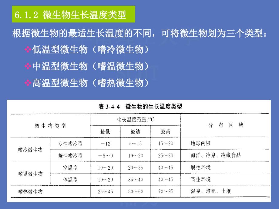 不同的微生物生长ph范围_第4页