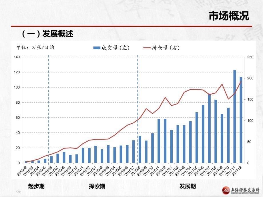 第一讲 期权的基础知识_第5页