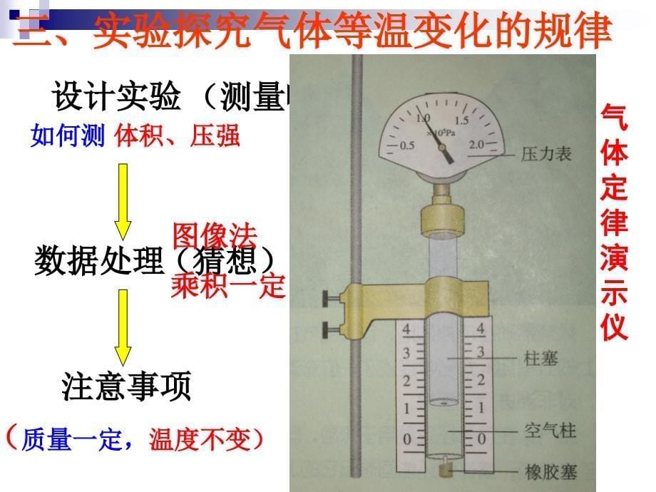 气体的等温变化._第5页