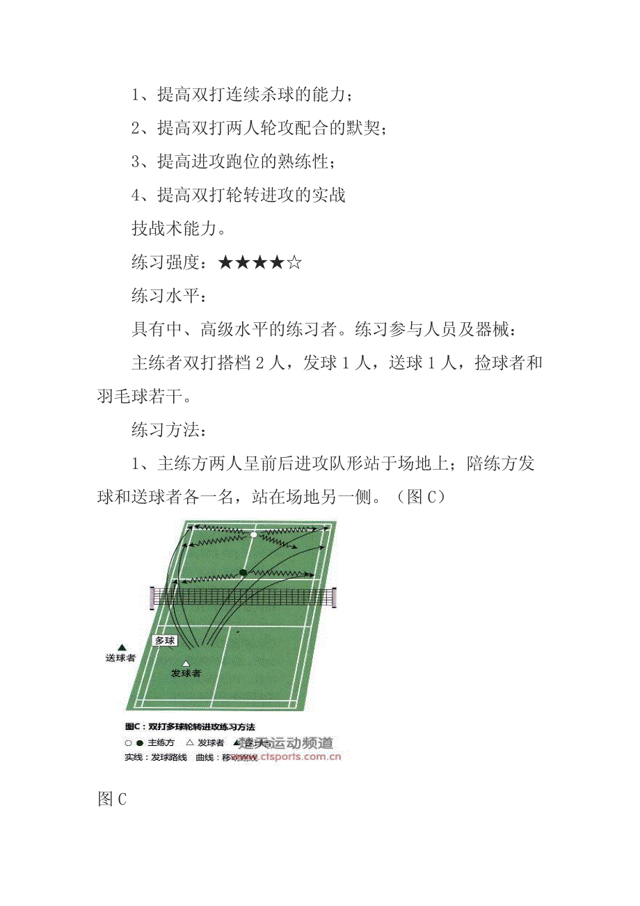 羽毛球双打轮转要领和练习方法_第4页