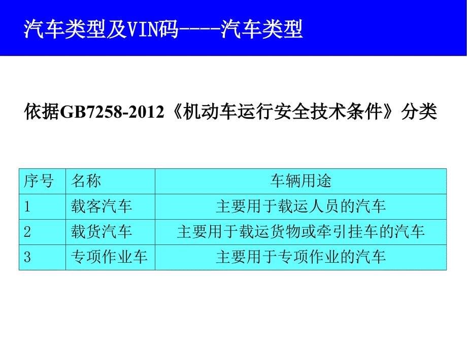 汽车发动机机械系统原理与检修项目一汽车及发动机概述_第5页