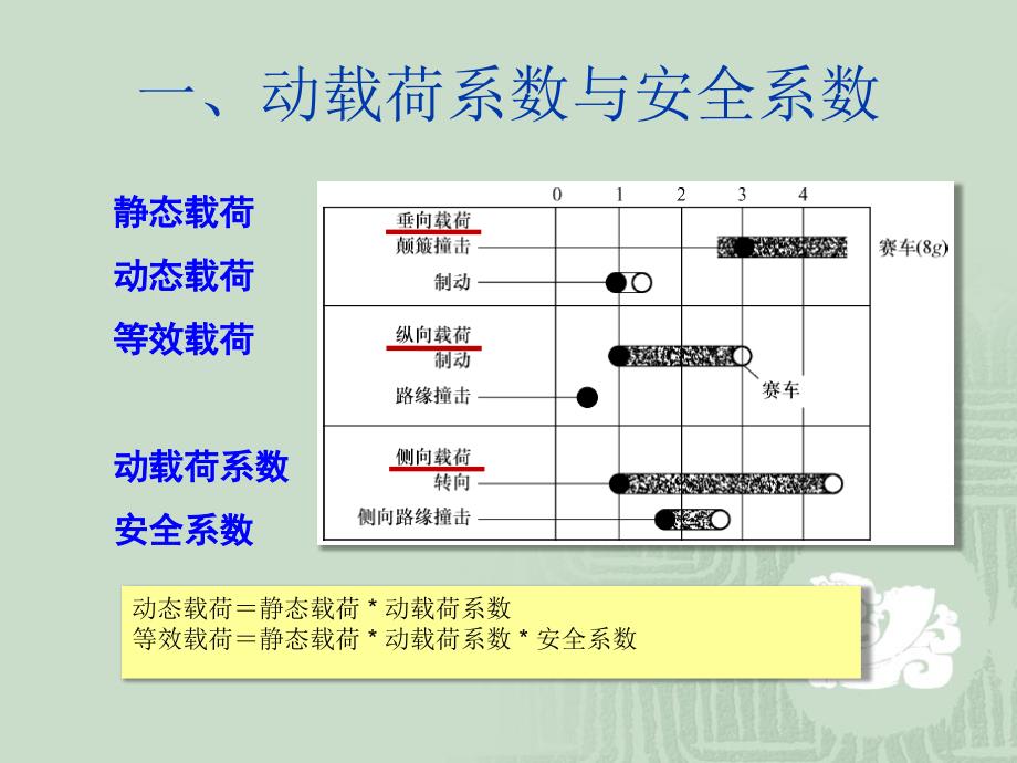 汽车车身结构与设计第五章车身结构力学性能分析计算_第3页