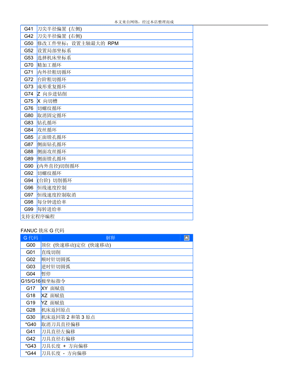 常见数控系统g代码大全_第2页