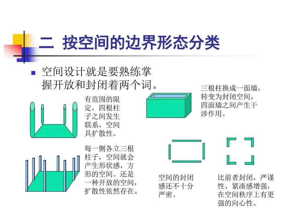 景观空间设计与基本概念_第5页