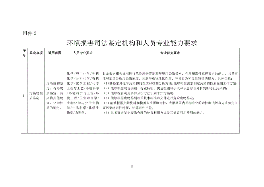 环境损害司法鉴定机构和人员专业能力要求_第1页