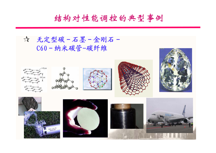 晶体结构和空间点阵_第4页