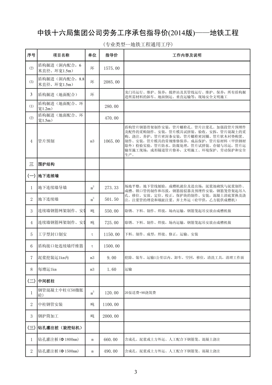 中铁十二局地铁劳务单价指导价2015年_第3页