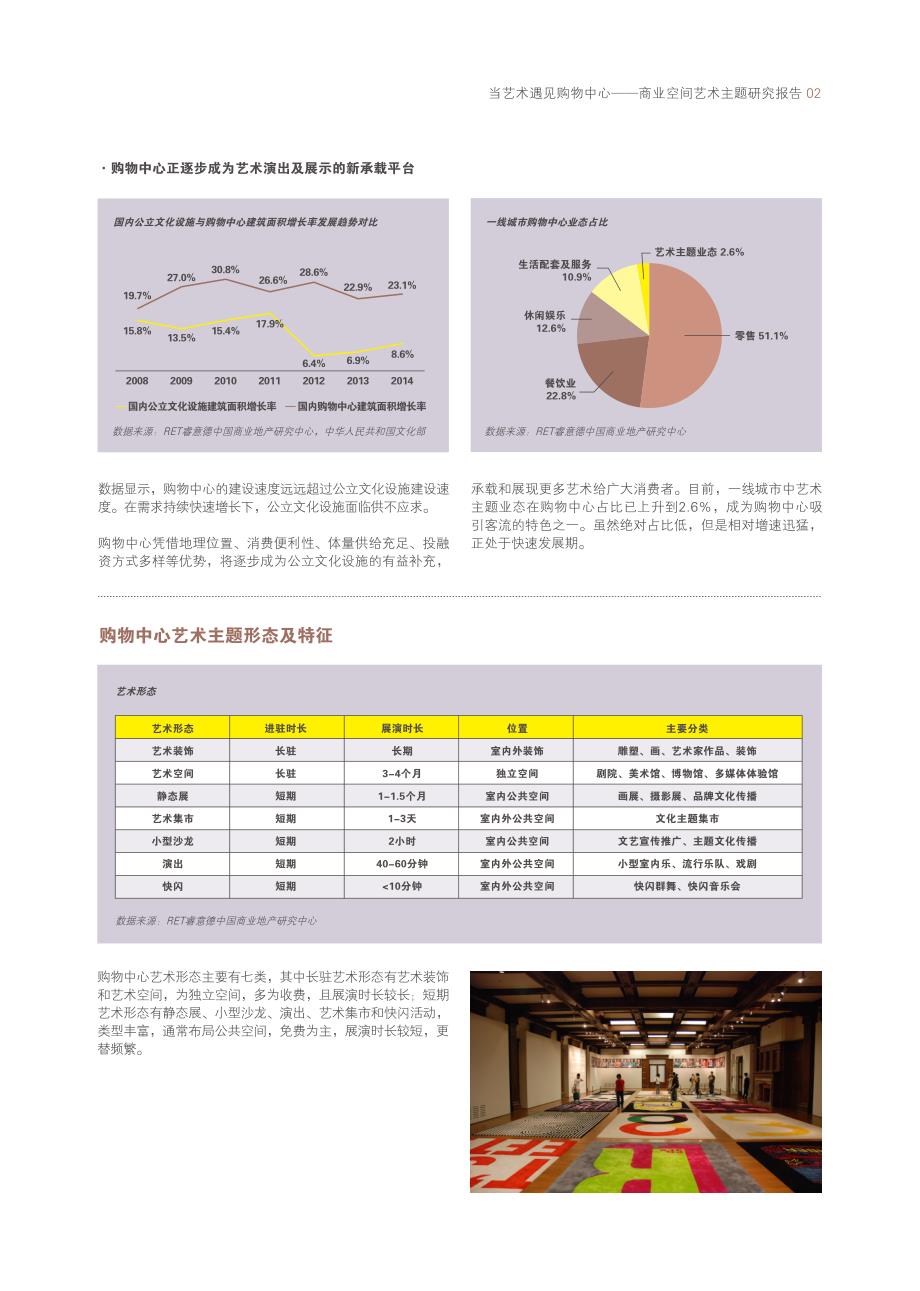 201509_全球_睿意德_商业空间艺术主题研究报告_第3页