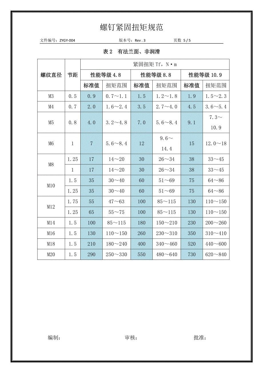 螺钉紧固扭矩规范标准_第5页