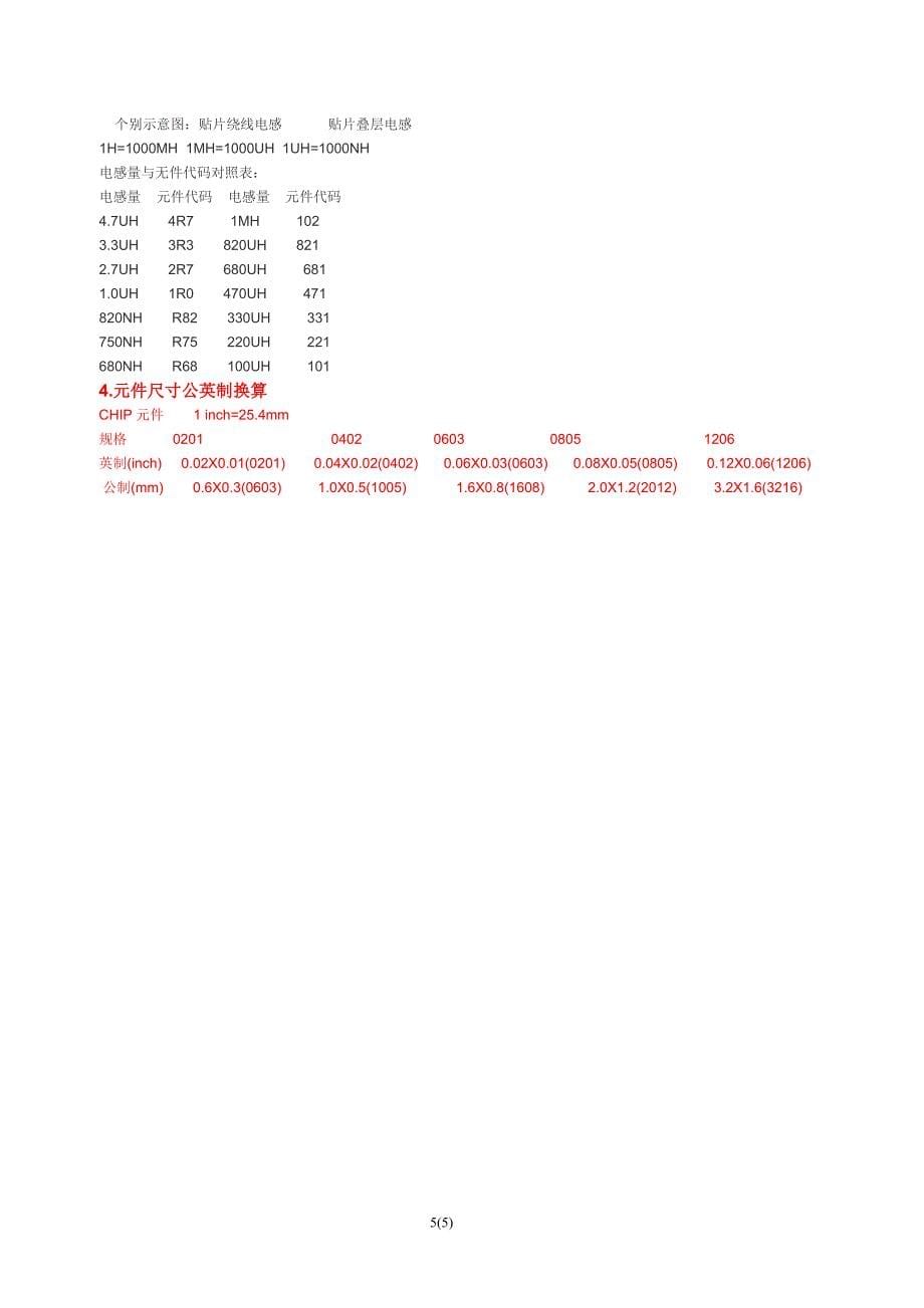 smt常见贴片元器件封装类型和尺寸_第5页