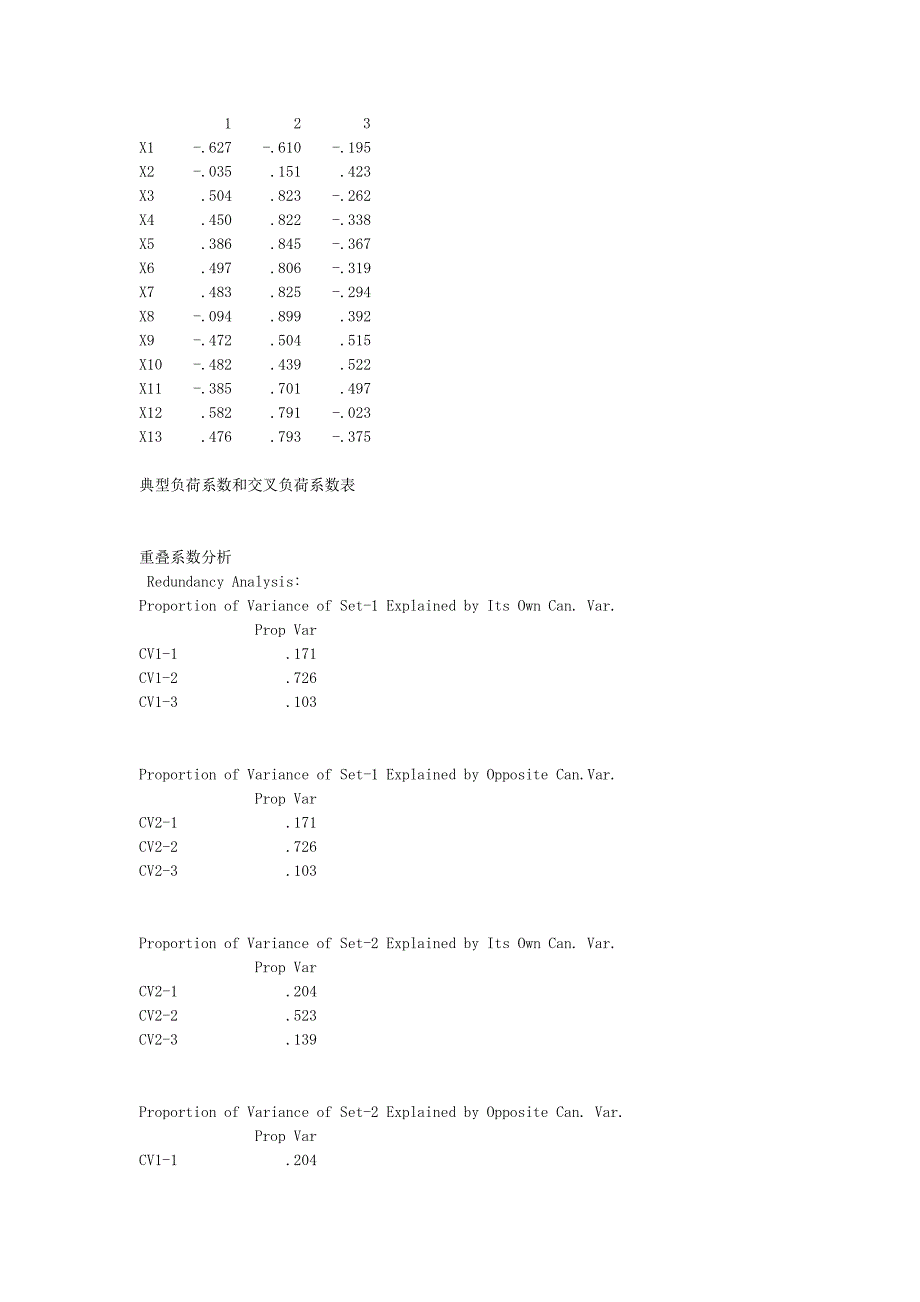 spss典型相关分析结果解读_第4页