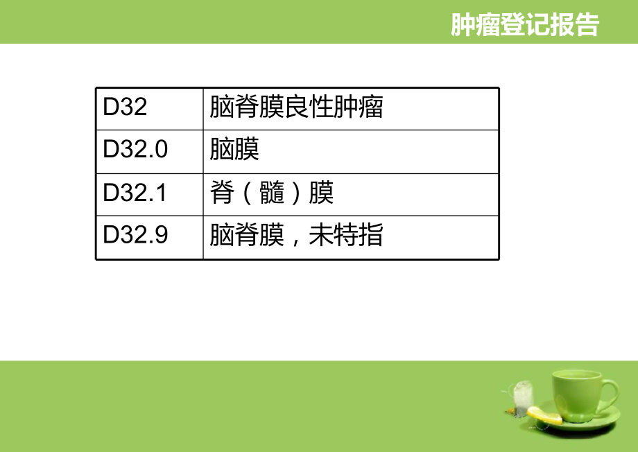 肿瘤登记报告与心脑血管事件监测工作培训_第4页