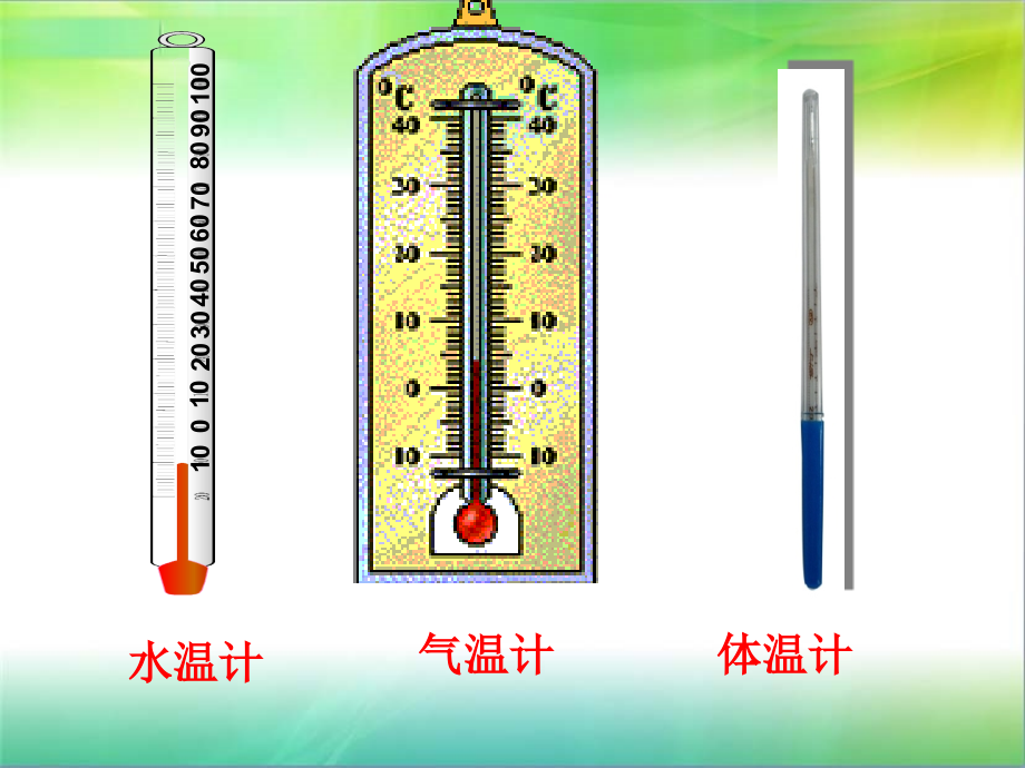 测量水的温度(课件)_第2页