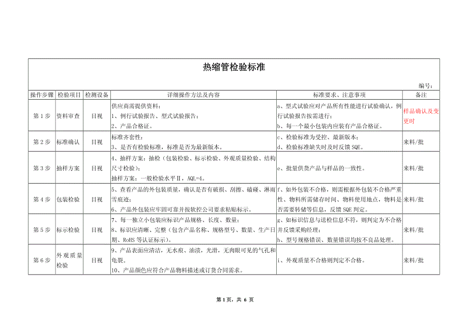 20150628-热缩管检验标准_第2页