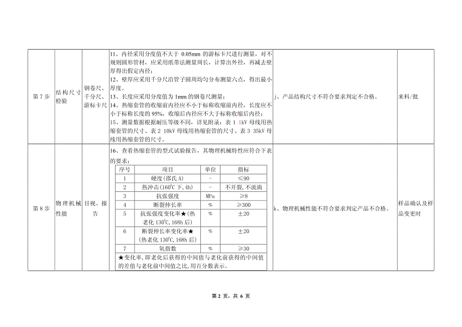 20150628-热缩管检验标准_第3页