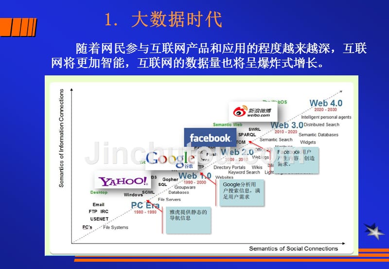 储和管理nosql资料_第2页