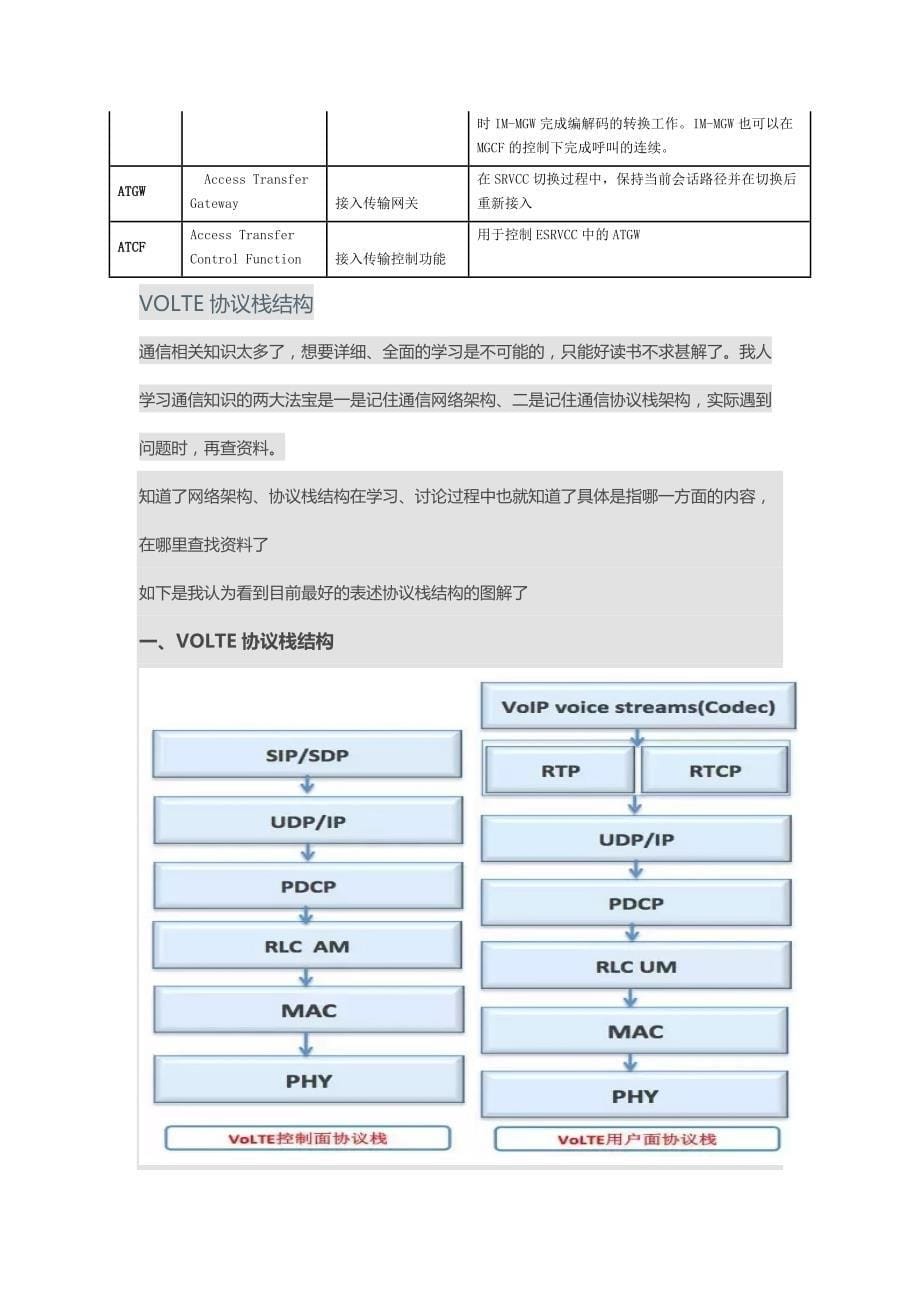 volte网络架构、接口与功能实体_第5页