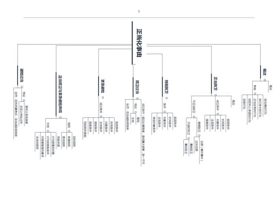 法硕刑法思维导图(分享,禁止商用)_第5页