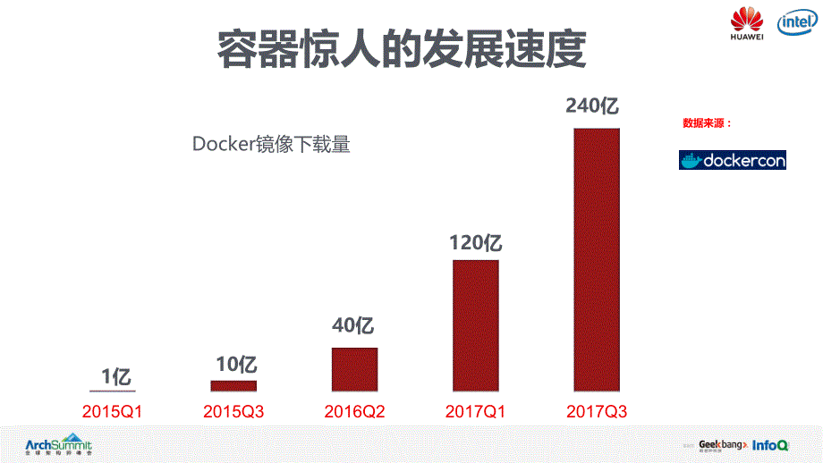 华为容器在kubernetes上的技术实践之路_第3页