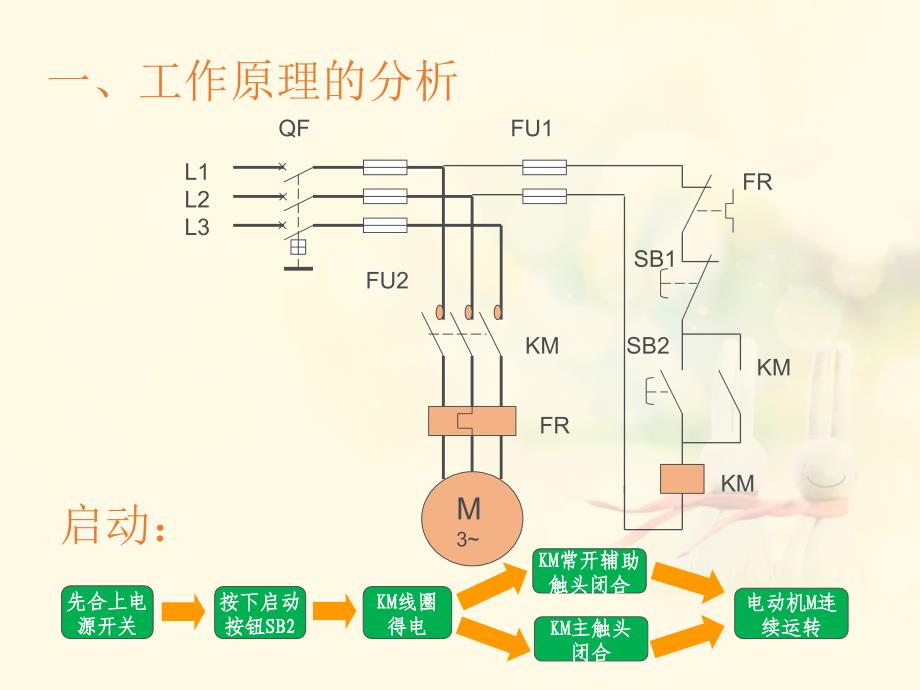 带过载保护的接触器自锁正转控制线路_第3页